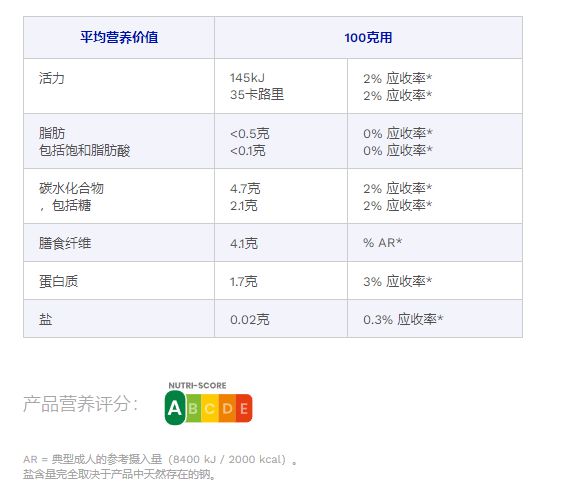 国冻品之王百年不倒的秘诀是……long88龙8国际摊牌了法(图3)