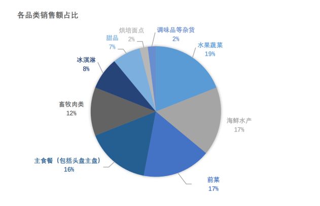国冻品之王百年不倒的秘诀是……long88龙8国际摊牌了法(图7)