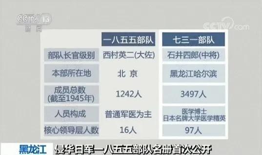 华北731”犯下滔天罪恶揭秘：天坛神乐署内曾有“(图7)